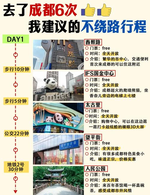 去成都旅游穿什么衣服合适