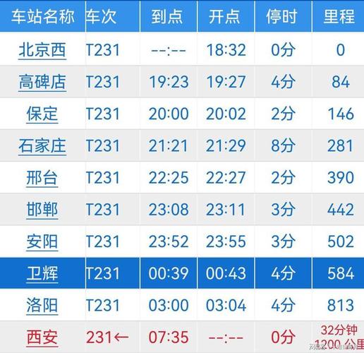 北京到西安的火车时刻表