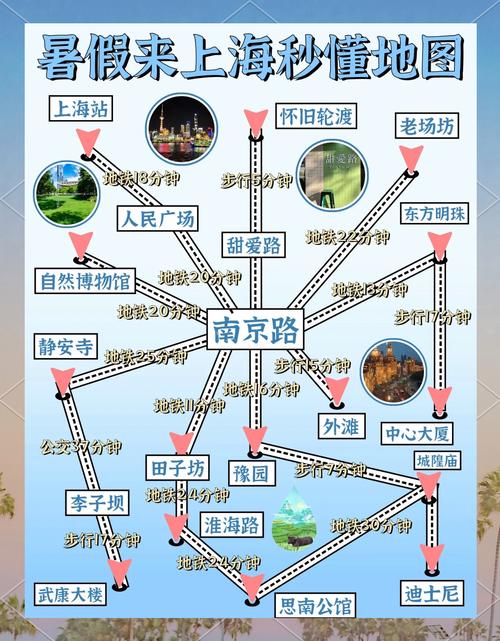 跟团去上海三日游多少钱