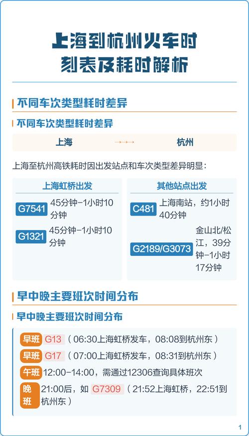 杭州到上海的火车时刻表