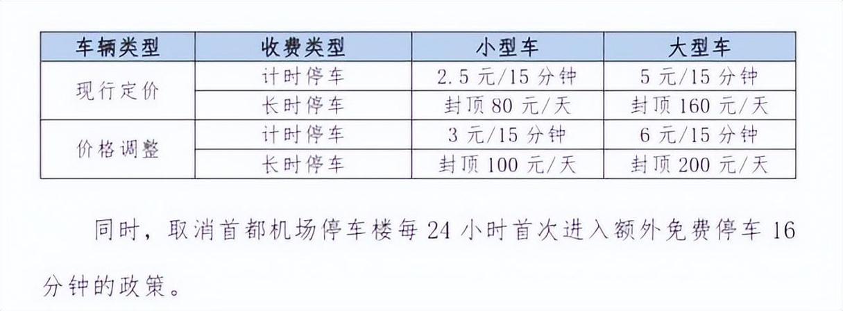 北京国际机场大巴时刻表