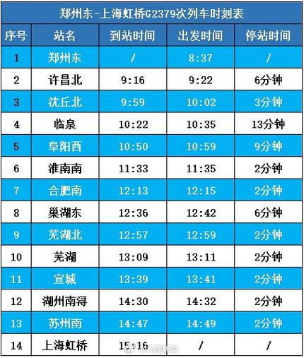 郑州到上海高铁多长时间