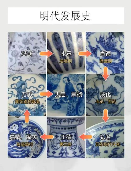 新瓷器与古瓷器的区别