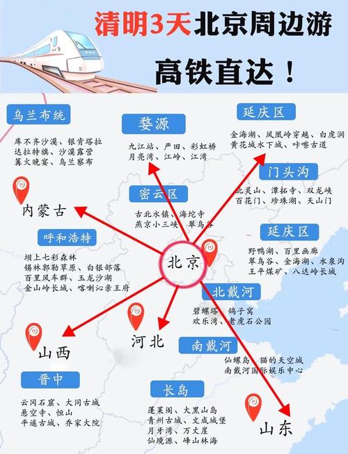 北京到重庆经过哪些城市