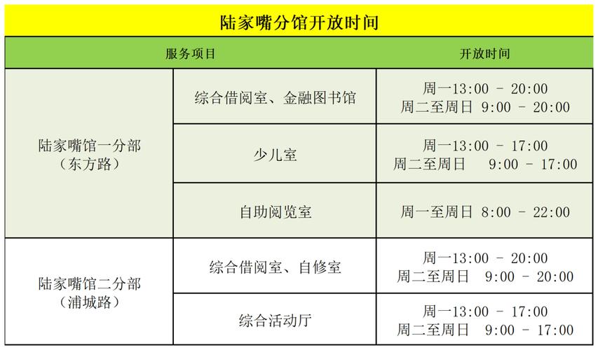 上海浦东图书馆开放时间