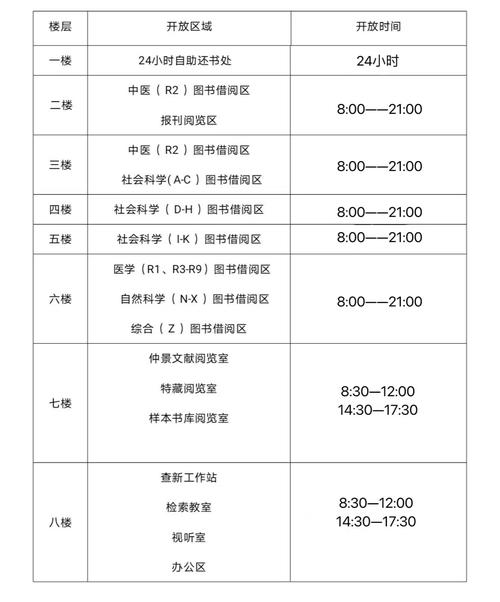 上海浦东图书馆开放时间