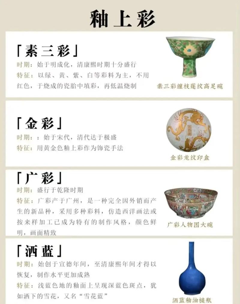 民窑瓷器官窑瓷器区别