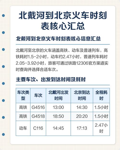 北戴河到北京火车时刻表