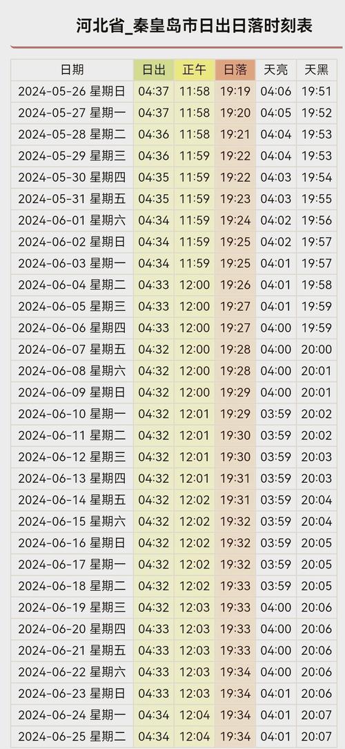北戴河到北京火车时刻表