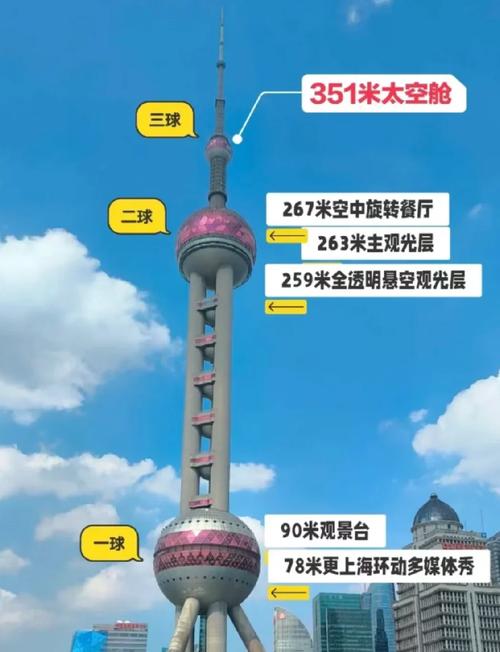 上海外滩怎么去东方明珠