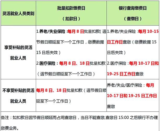 北京社保每个月交多少钱