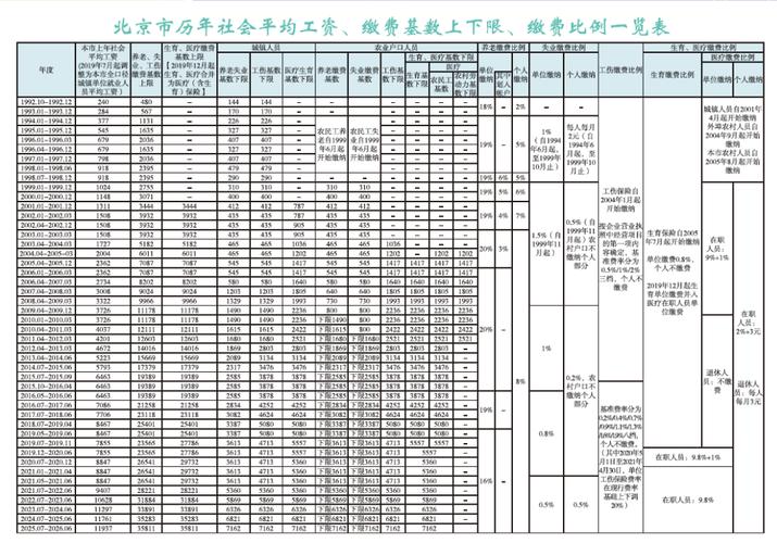 北京社保每个月交多少钱