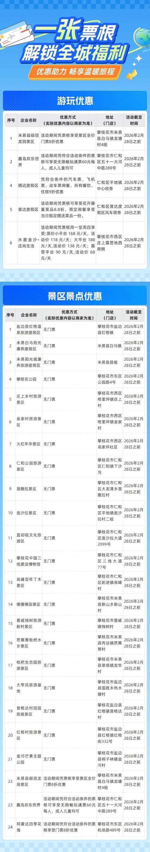 成都到攀枝花过路费多少钱