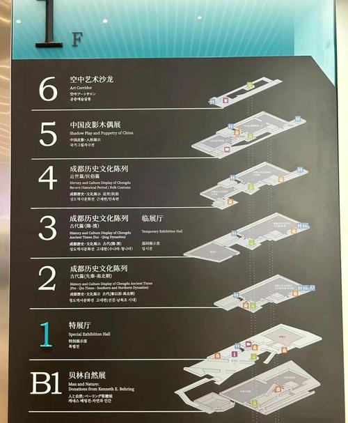 成都市博物馆新馆开放时间