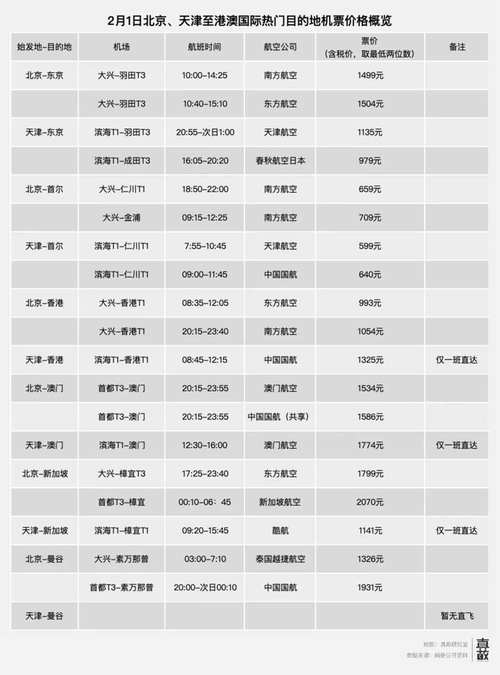 北京到天津大巴多长时间