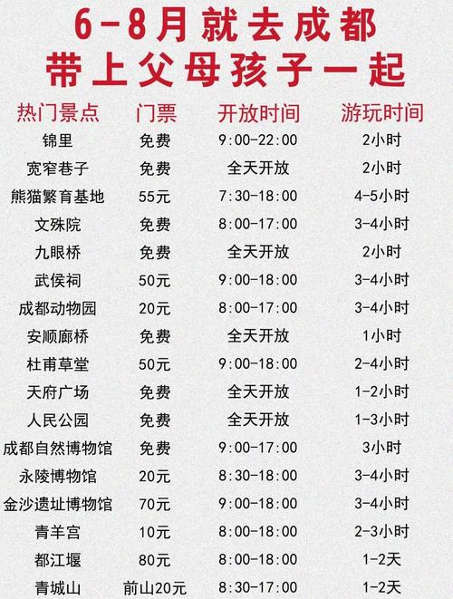 成都温江国色天香门票价格