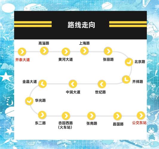 上海71路公交车路线图