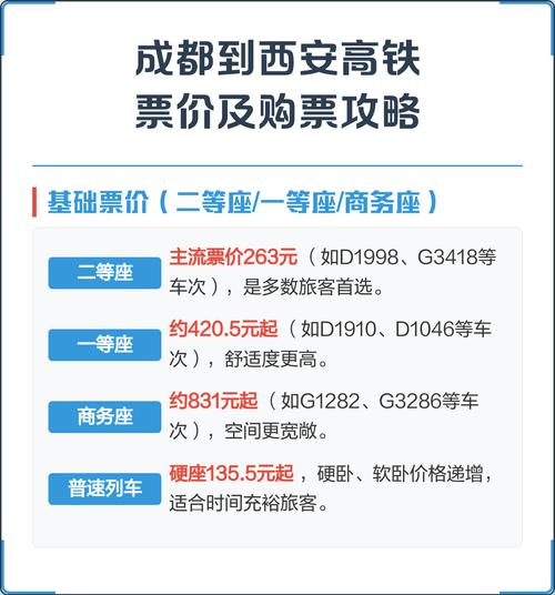 成都到西安的过路费多少钱