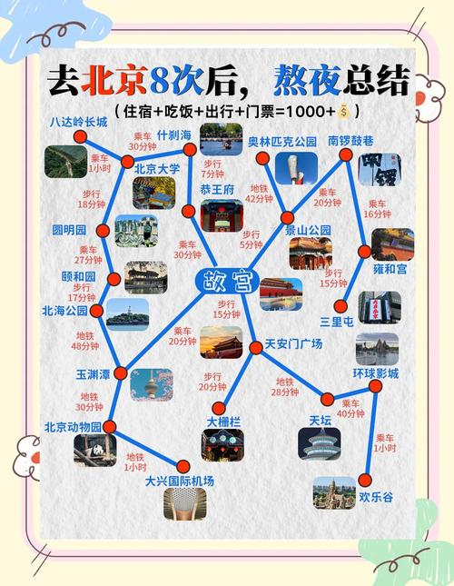 北京旅游攻略5天自由行