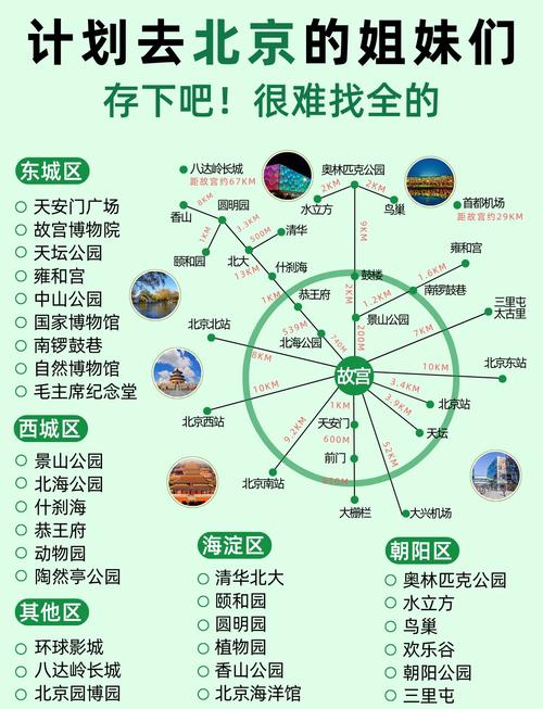北京旅游攻略5天自由行