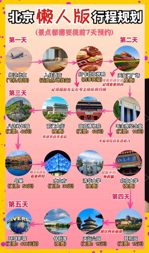 北京旅游攻略5天自由行