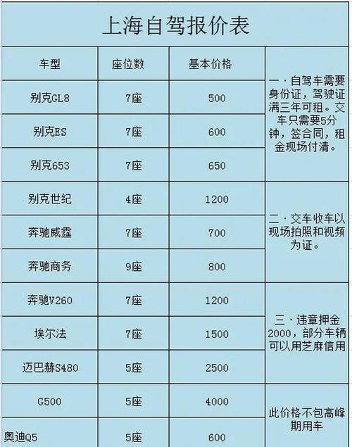 上海打车20公里多少钱