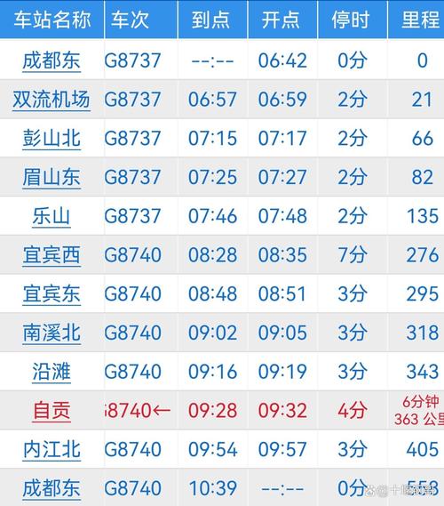 成都东到万州北高铁时刻表