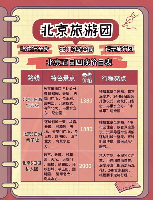 北京旅游五天四晚多少钱