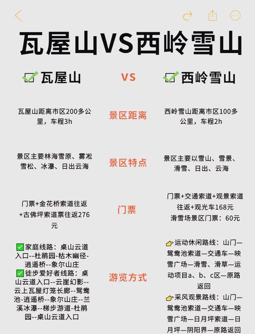 成都西岭雪山滑雪场价格表