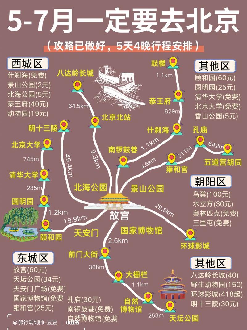 北京一个人适合去哪里玩