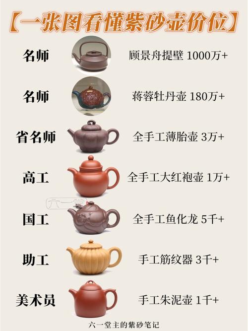 普通紫砂壶多少钱一个
