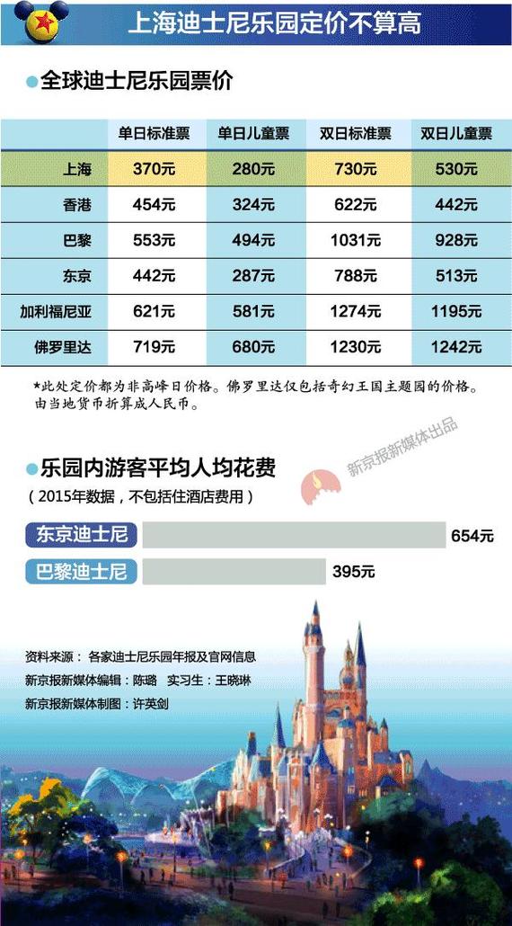 上海迪士尼成人票多少钱