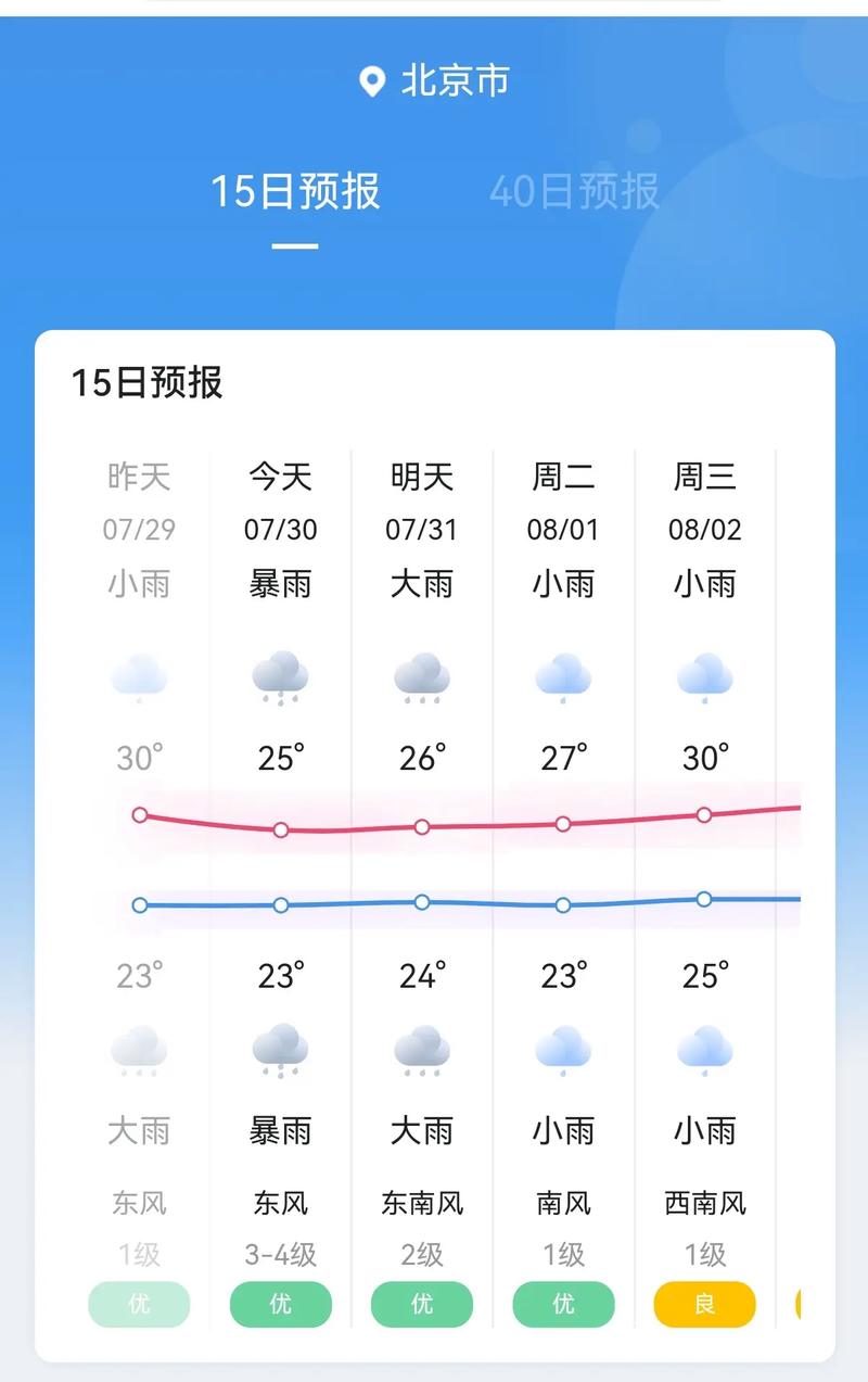 最近北京天气预报15天