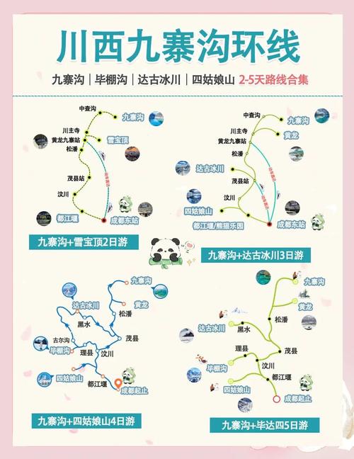 成都到九寨沟经过哪些地方