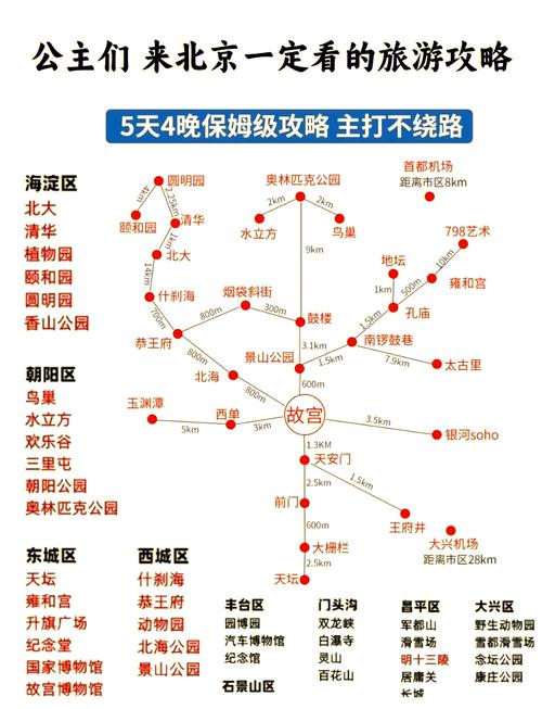 去北京旅游需要准备什么