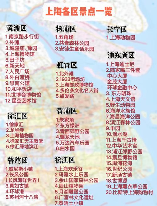 上海旅游景点排名前十名
