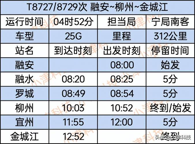 成都到南宁火车时刻表查询