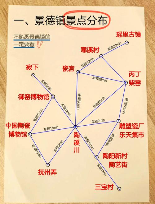 成都到景德镇怎么走最方便