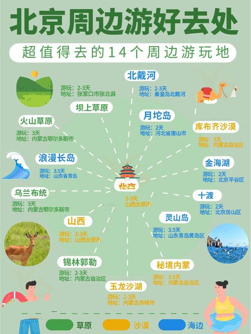 北京周边自驾游路线推荐