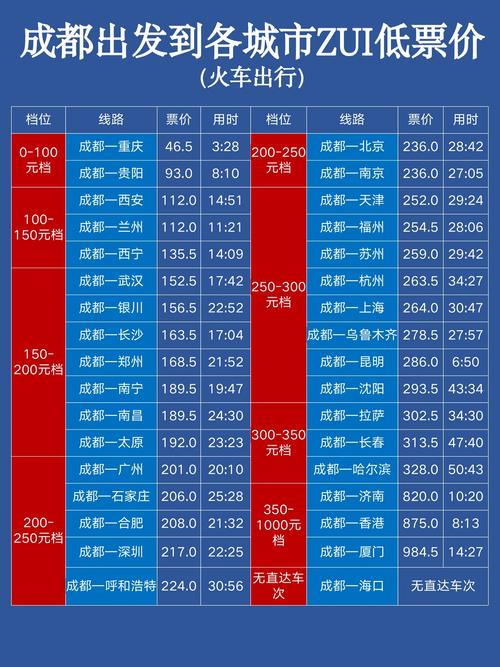 成都到华山的火车站时刻表