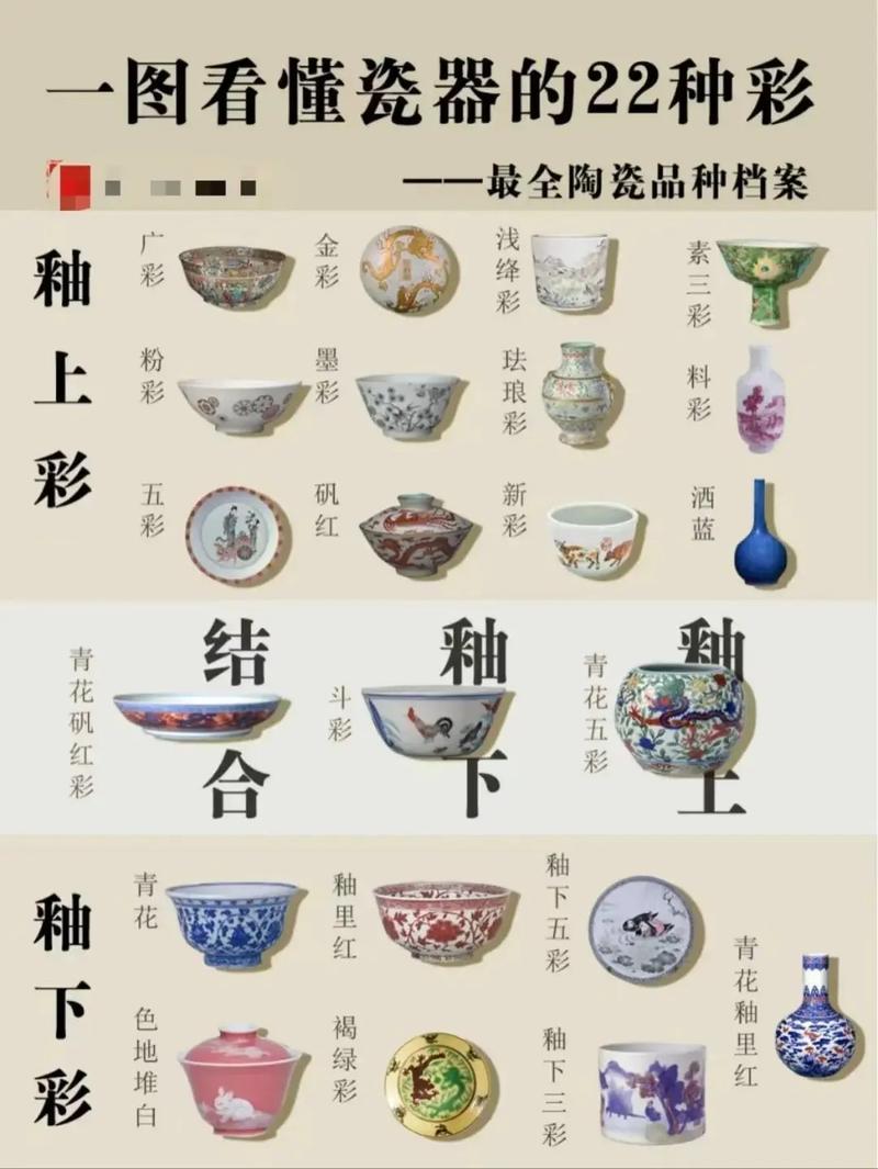 瓷器的五大名窑分别是