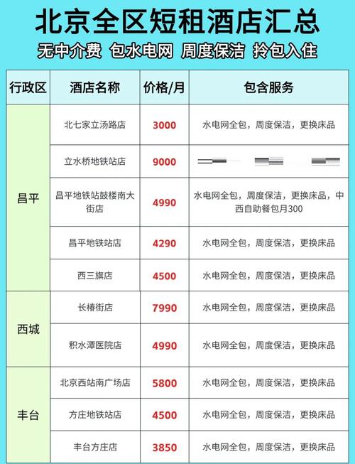 北京月租房多少钱一个月