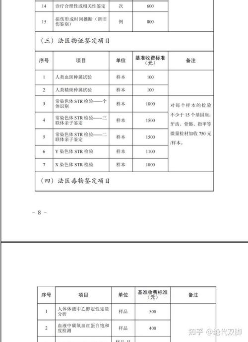 北京亲子鉴定需要多少钱