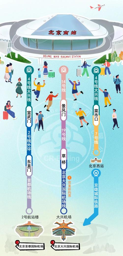 北京机场到火车站怎么走
