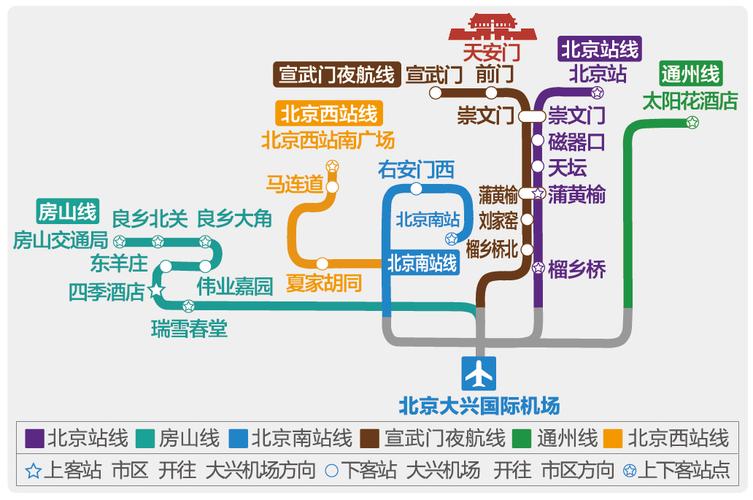 北京机场到火车站怎么走