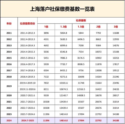 上海住房公积金缴纳比例