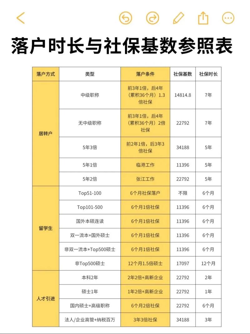 上海住房公积金缴纳比例