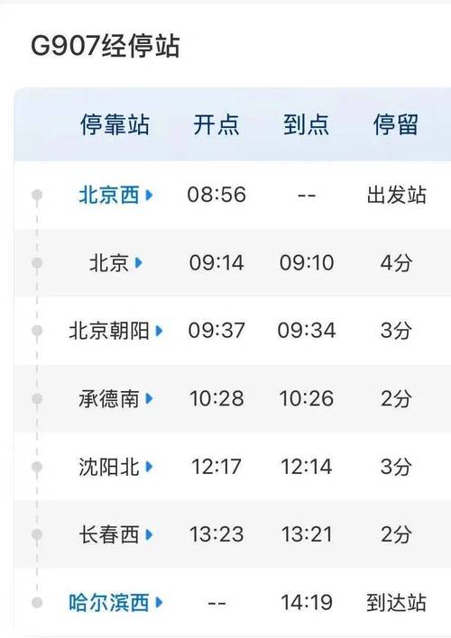 沈阳北到上海火车时刻表