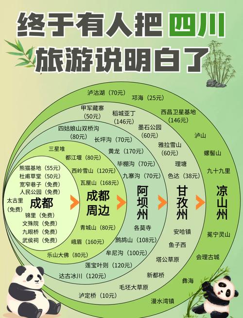 成都到九寨沟自驾旅游攻略