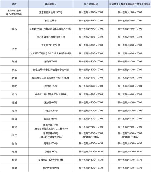 上海办港澳通行证要多久